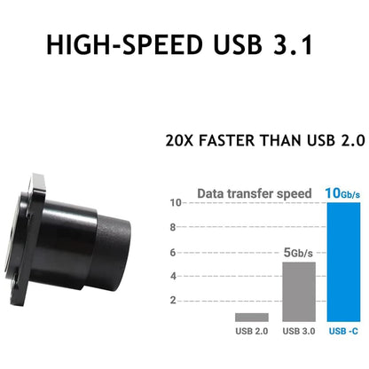 PENGLIN 2PCS USB 3.1 Type C Panel Mount Coupler, D-Type Module USB C Pass Through Connector, Female to Female Bulkhead Extension Adapter