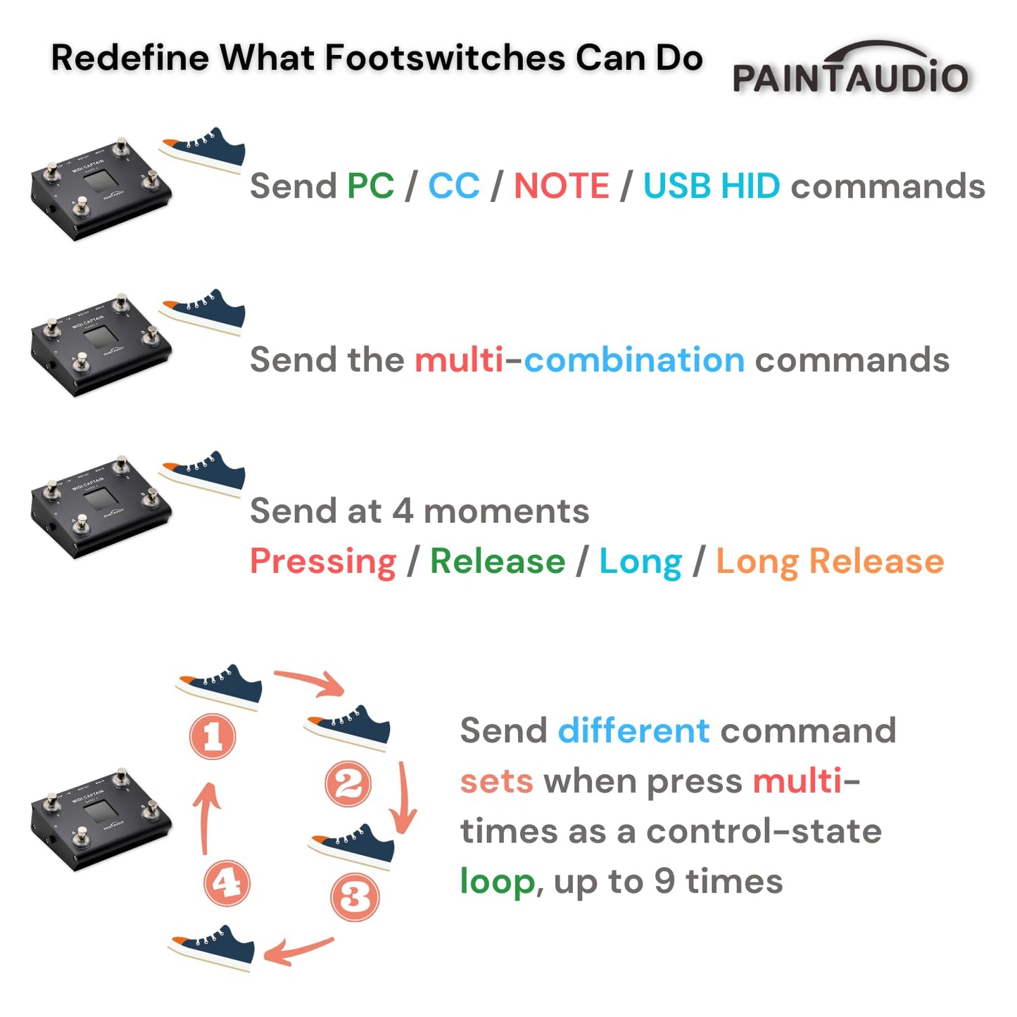 Paint Audio MIDI Captain MINI 6 Foot Controller Multi-Effects Keyboards Synthesizer USB-MIDI DAW DSP Software USB-HID Support Multi-state Switch Cycling(MIDI Captain MINI 6)