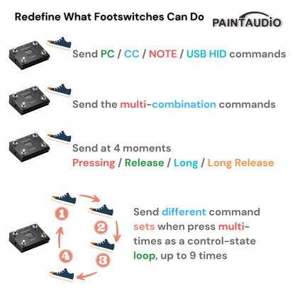 Paint Audio MIDI Captain MINI 6 Foot Controller Multi-Effects Keyboards Synthesizer USB-MIDI DAW DSP Software USB-HID Support Multi-state Switch Cycling(MIDI Captain MINI 6)