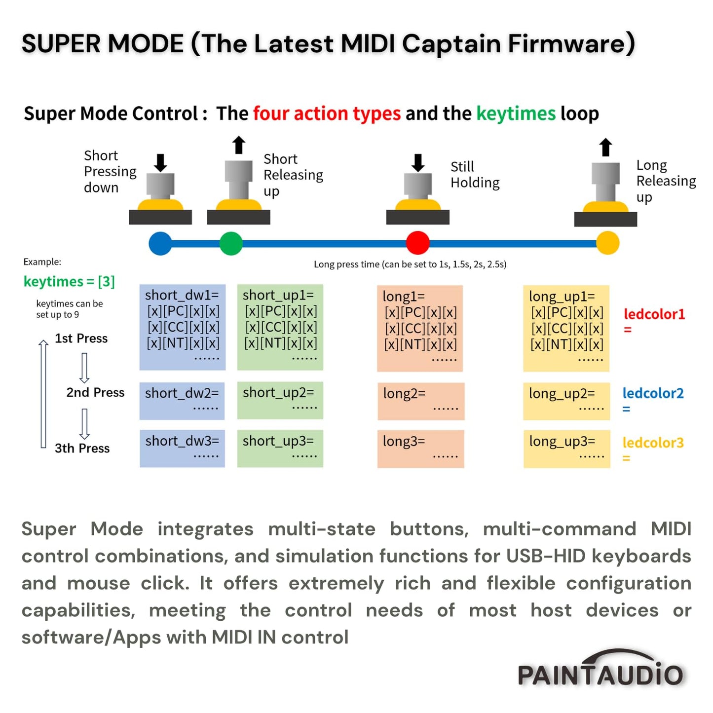 Paint Audio MIDI Captain MINI 6 Foot Controller Multi-Effects Keyboards Synthesizer USB-MIDI DAW DSP Software USB-HID Support Multi-state Switch Cycling(MIDI Captain MINI 6)