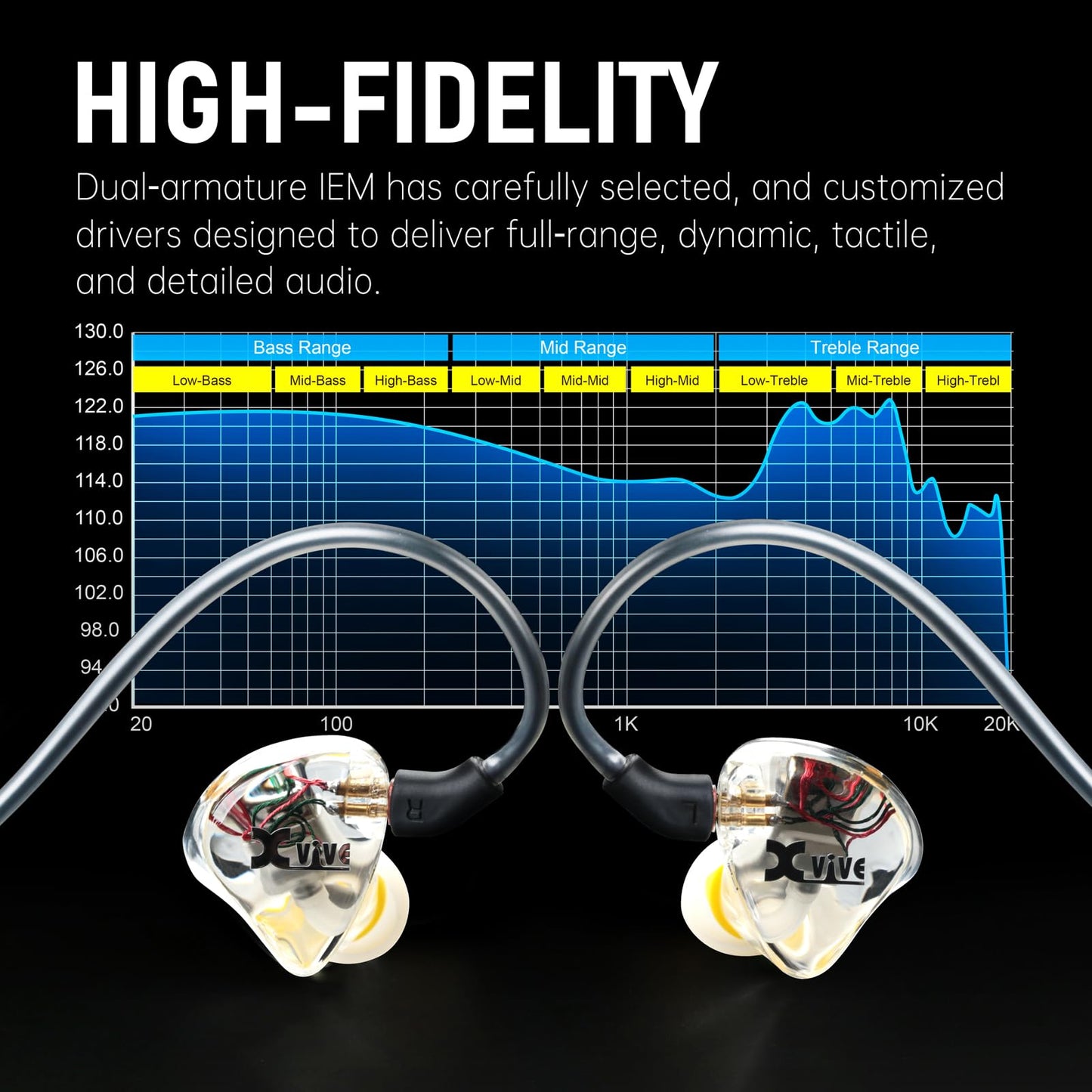 Xvive U45 Wireless in Ear Monitor System 5.8ghz IEM System Transmitter and bodypack Receiver for Studio, Band Rehearsal, Live Performance, Channel Scan Mode