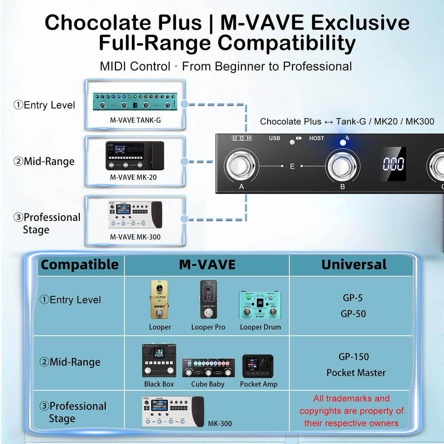 M-VAVE Chocolate Plus Wireless MIDI Foot Controller 4 Buttons BT Rechargeable, APP Control