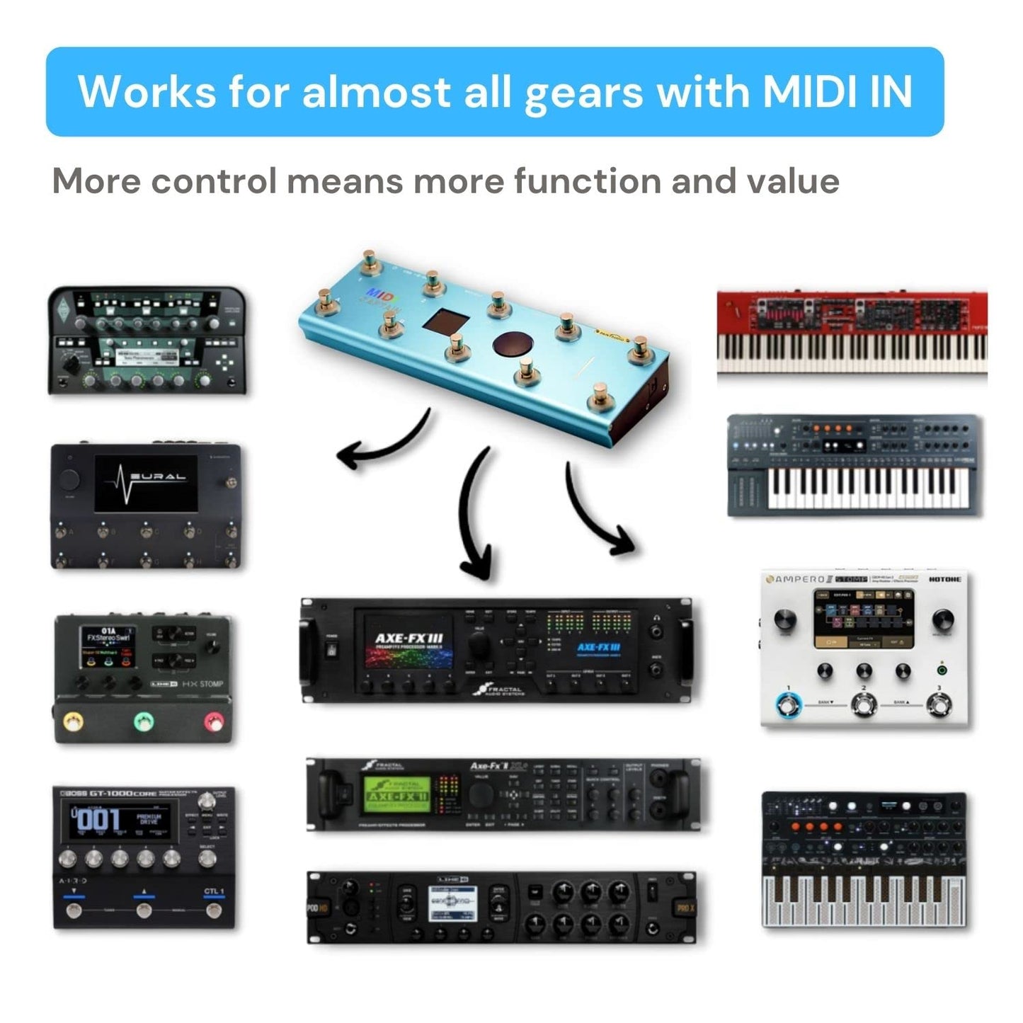 PAINTAUDIO MIDI Captain Foot Controller Multi-Effects Keyboards Synthesizer USB-MIDI musical software Bias with Time Engine Function Support all PC/CC/Note commander 10 Foot Switches